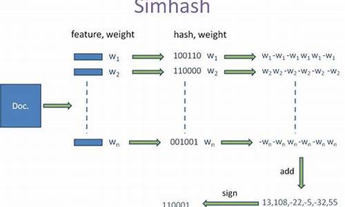 simhash java源码